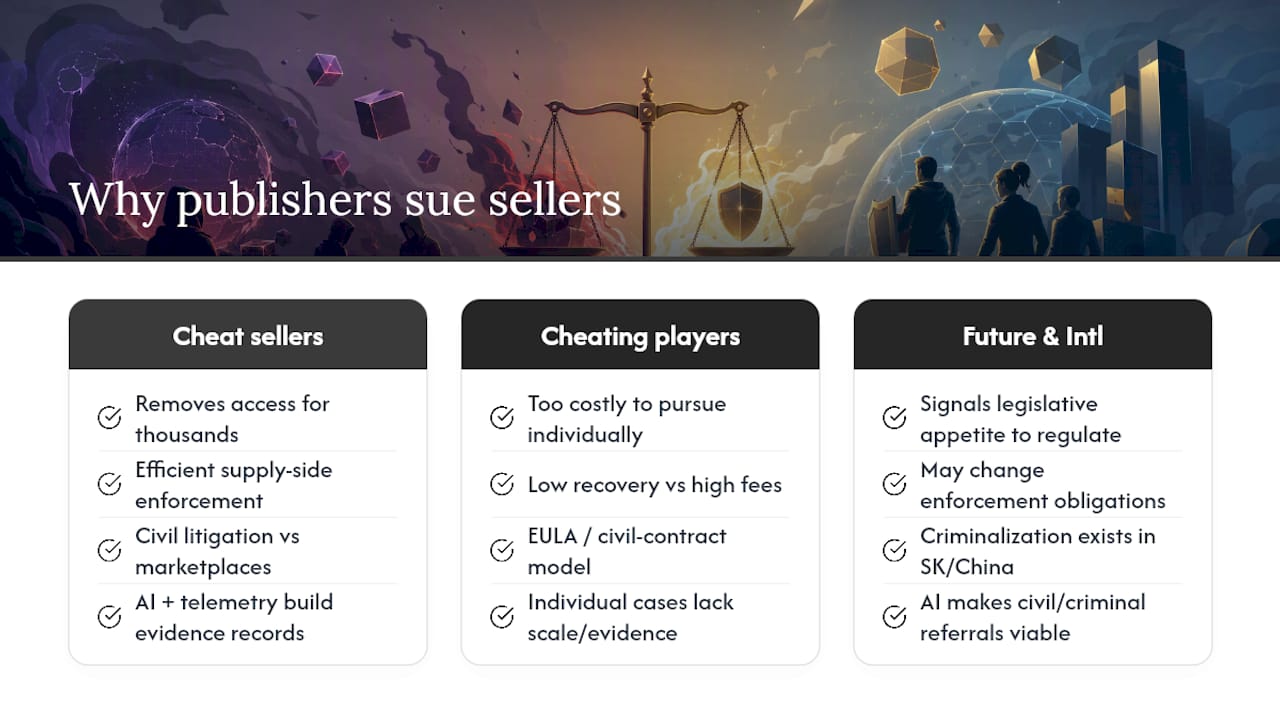 The real reason publishers chase sellers, not players — overview diagram