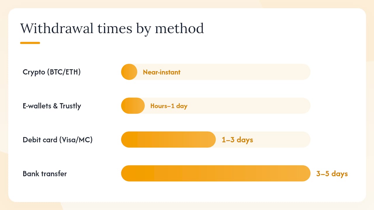 Payment methods and payout speeds for Irish players — overview diagram
