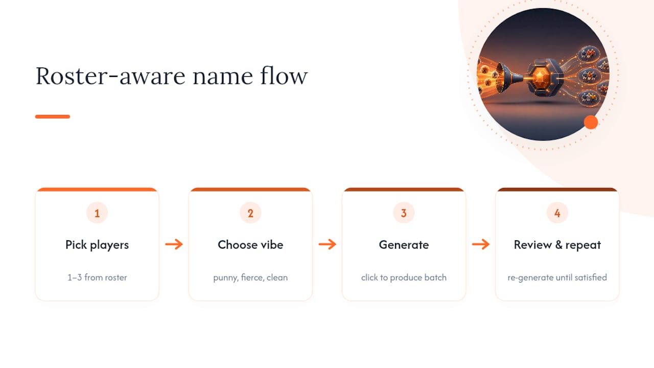 Three roster-aware fantasy naming workflows