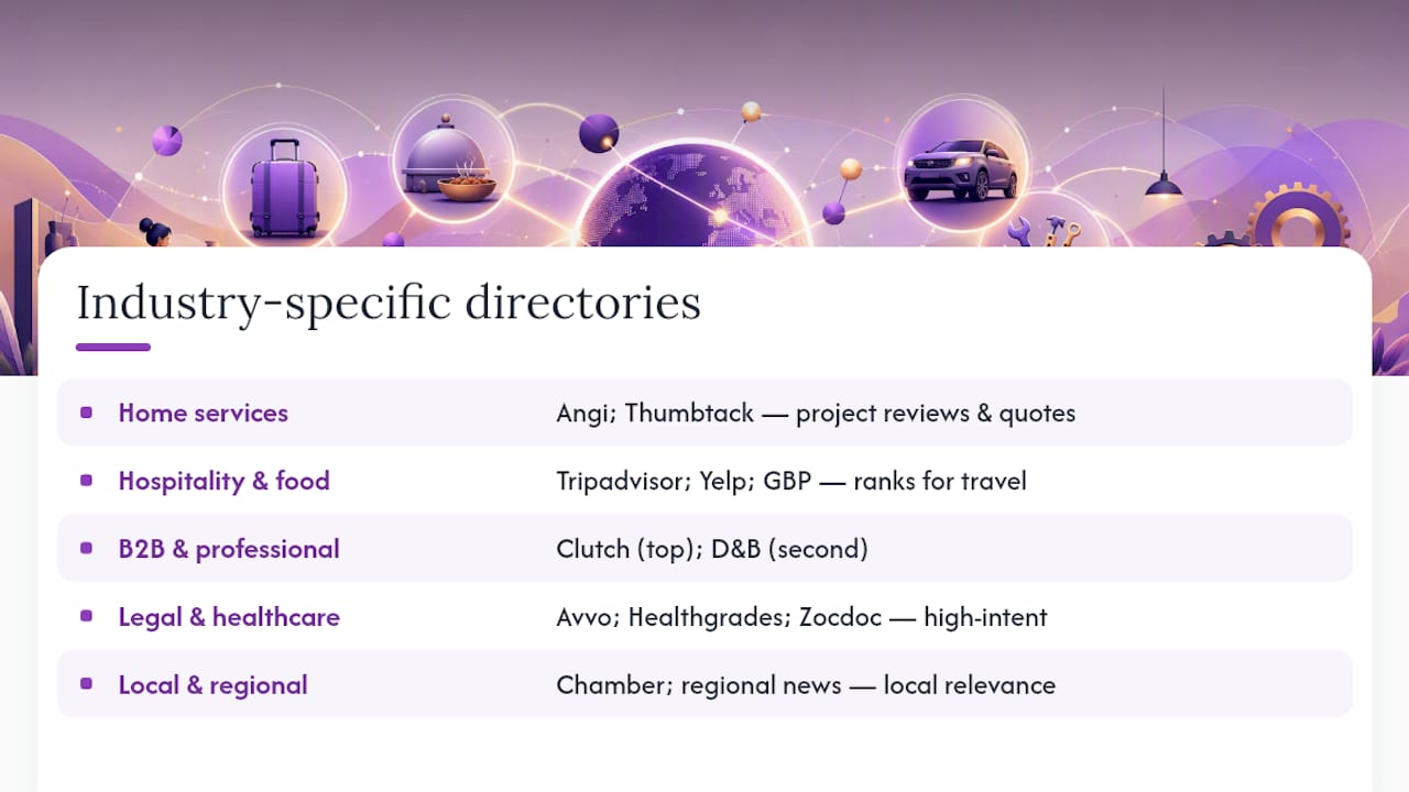 Industry-specific directories to prioritize — overview diagram