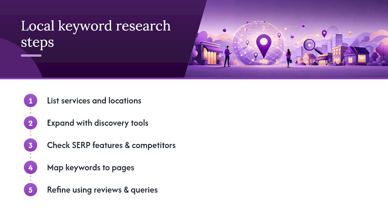 Five-step local keyword research workflow diagram