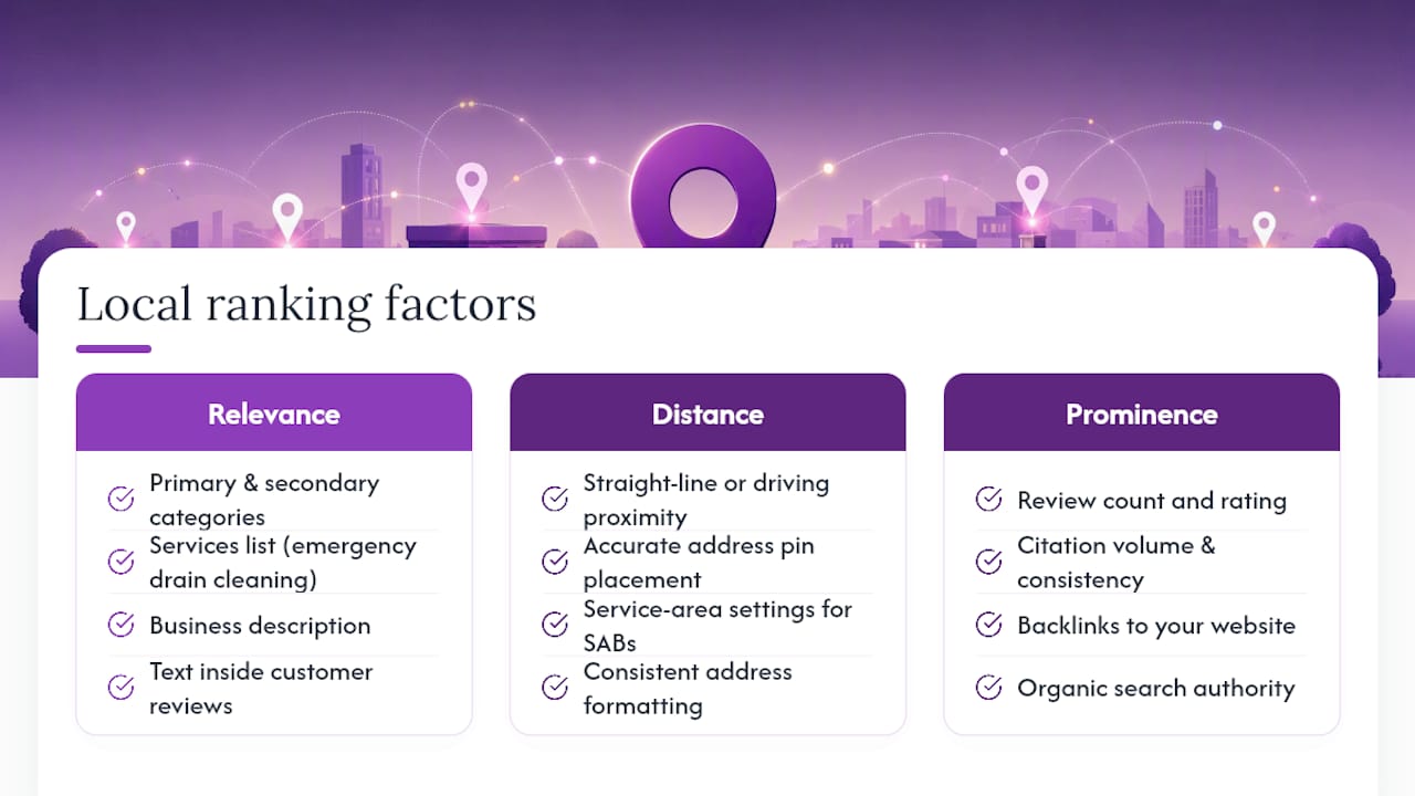 Diagram of Google Maps ranking factors and components