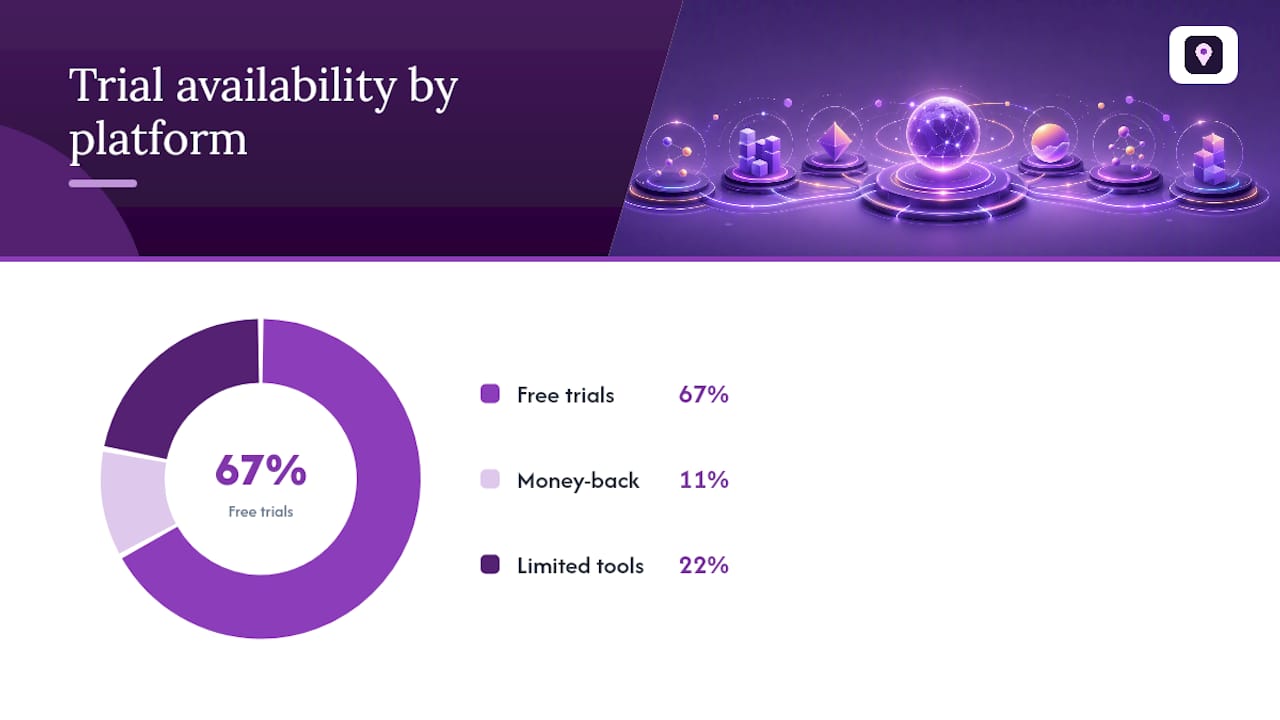 How does white label SEO software compare across core dimensions? — overview diagram