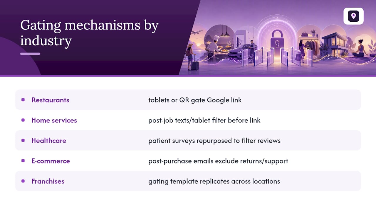 Diagram of review gating methods across industries