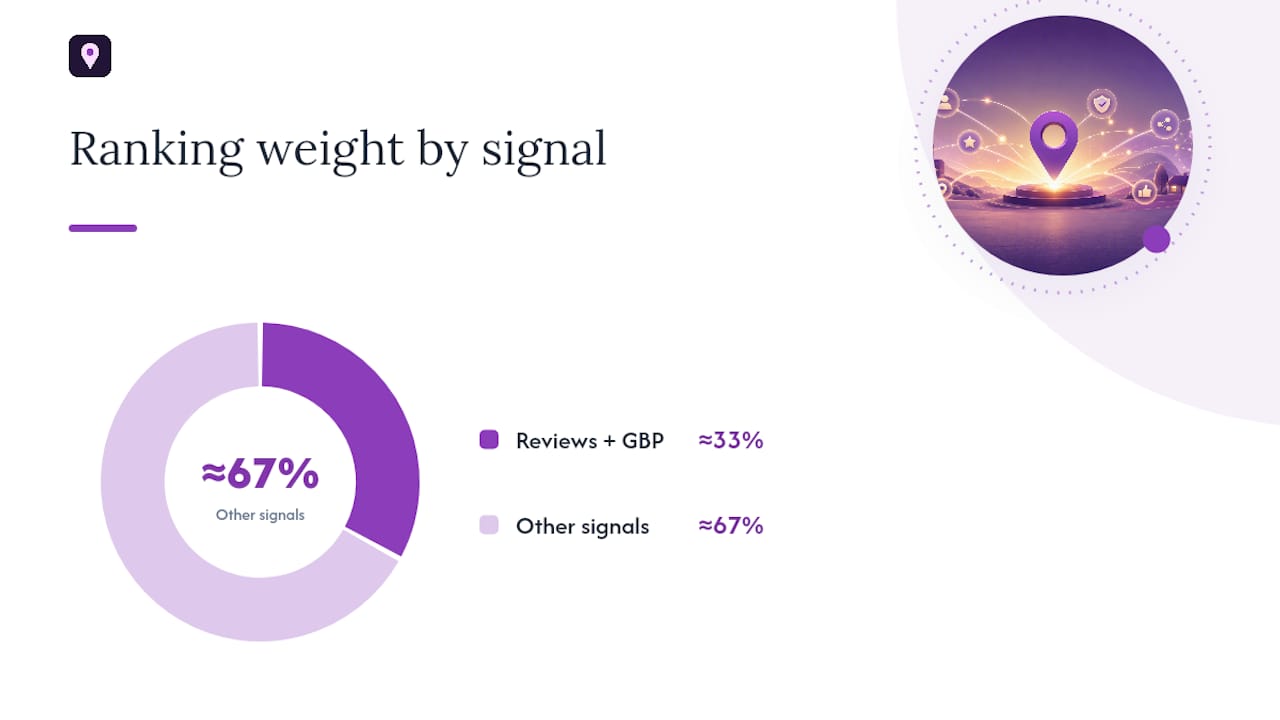 Do Reviews and Citations Affect How Fast You Recover? — overview diagram