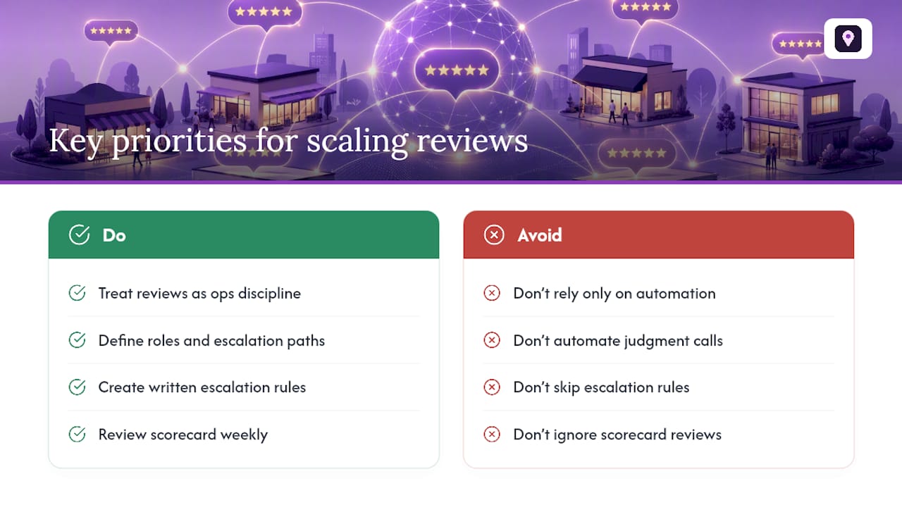What Most Brands Get Wrong About Scaling This — overview diagram