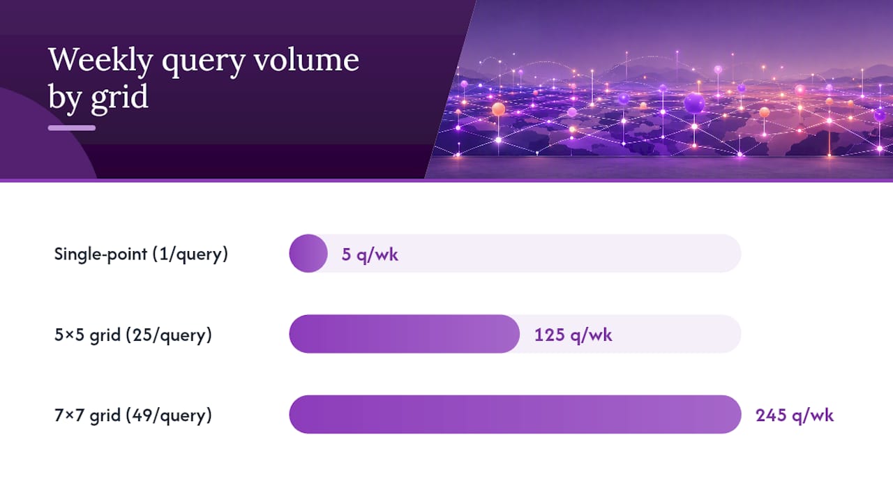 Comparison of 25 and 49 grid queries