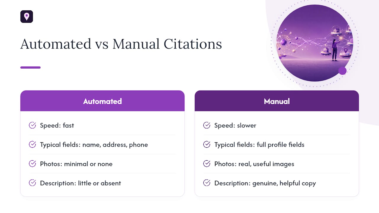 Why Manual Citation Building Still Wins — overview diagram