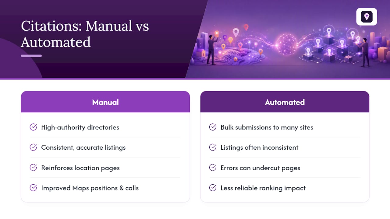 How manual citation work supports what your location pages do — overview diagram