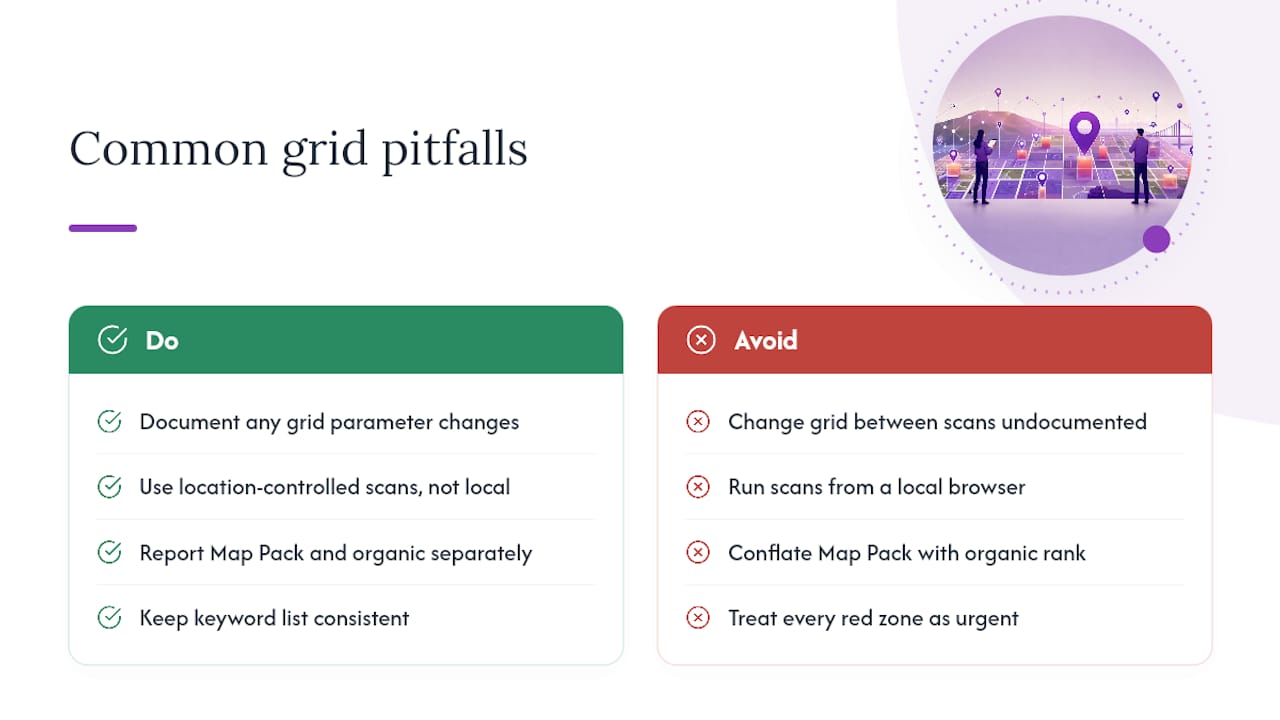 Common Pitfalls in Grid-Based Rank Tracking — overview diagram