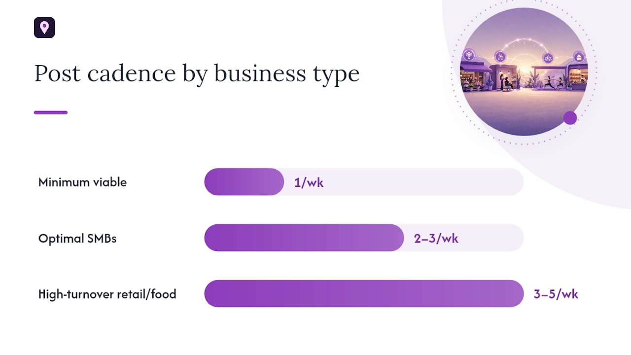 The Operational Playbook: Cadence, Copy, Visuals, CTAs, and UTM Tracking — overview diagram