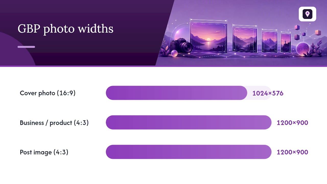 Why Do GBP Photo Dimensions Vary by Type? — overview diagram