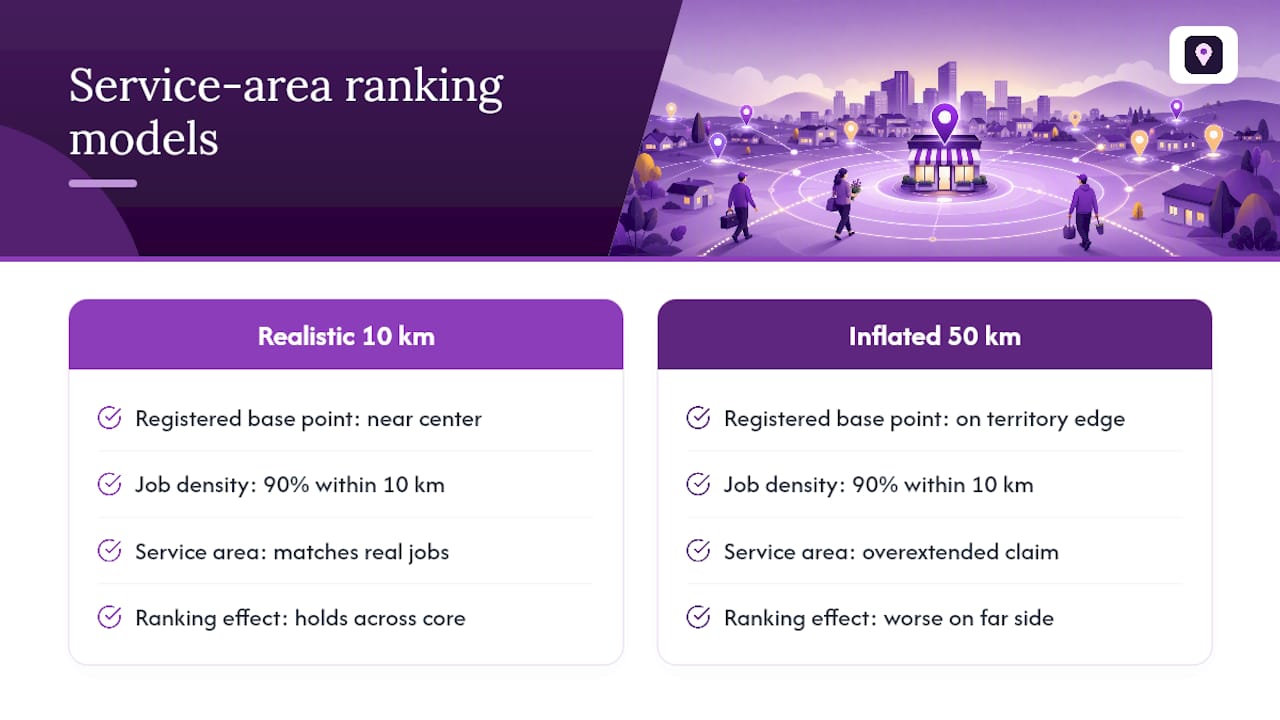 Service-area ranking distance model