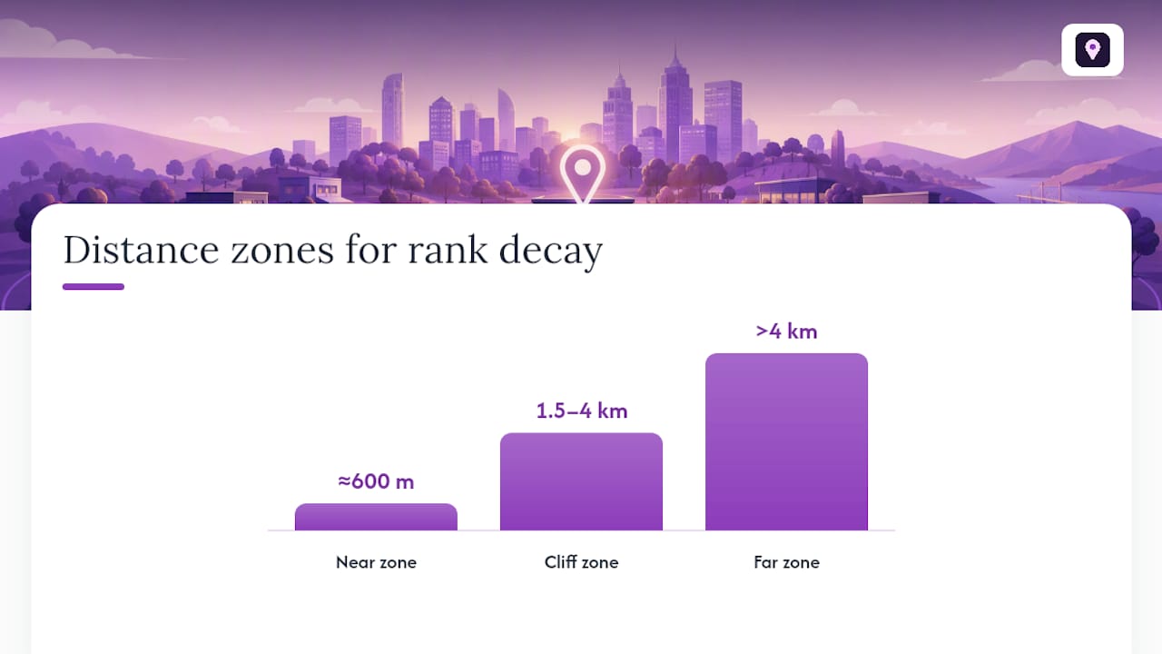 What Rank By Distance Really Means on Google Maps — overview diagram