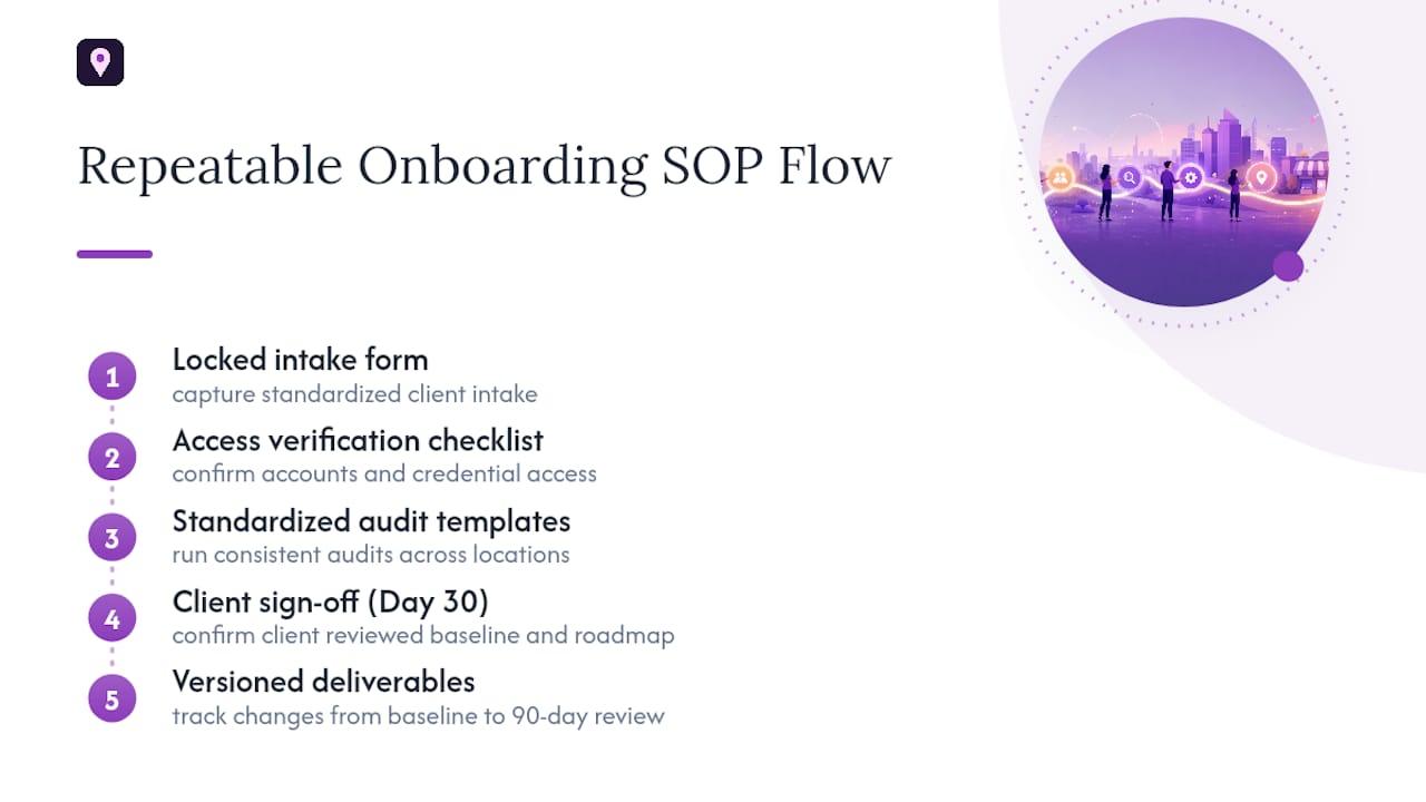 Four components of repeatable onboarding SOP