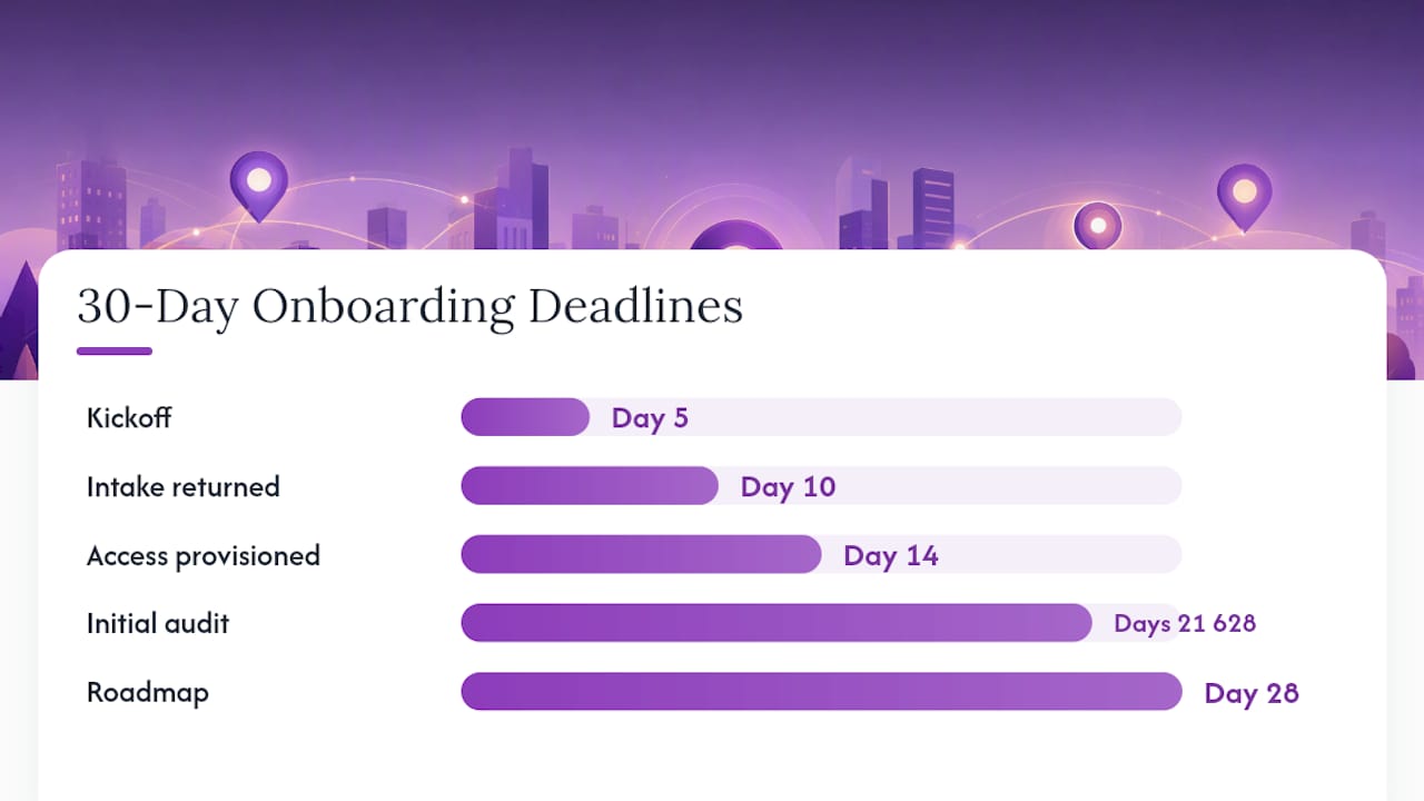 Week-by-Week 30-Day Plan: Quick Wins Then Fixes — overview diagram