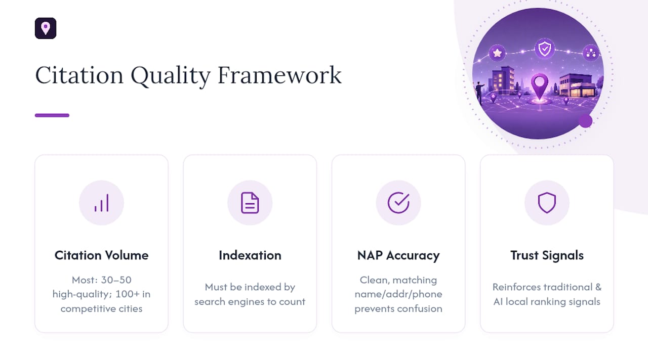 Citation volume and accuracy ranking signals
