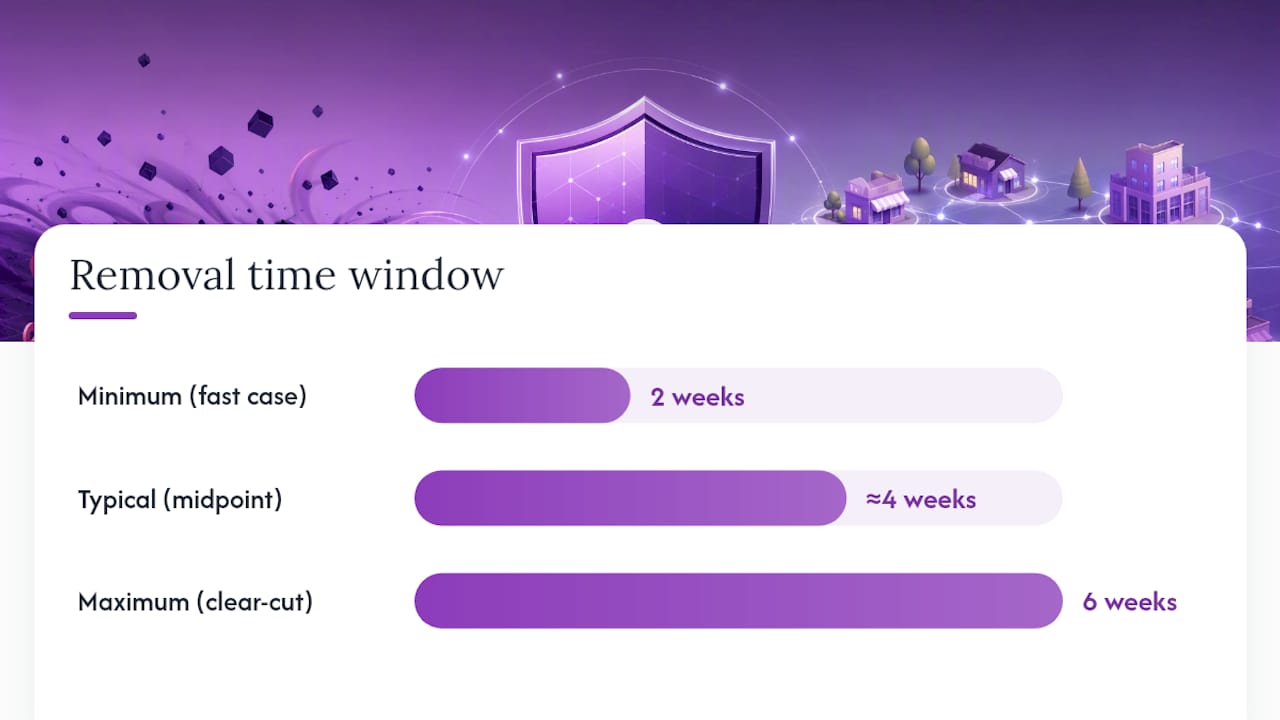 Two-to-six-week spam removal timeline