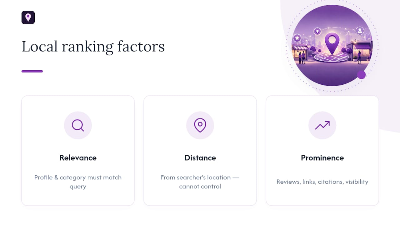 Three factors influencing local rankings