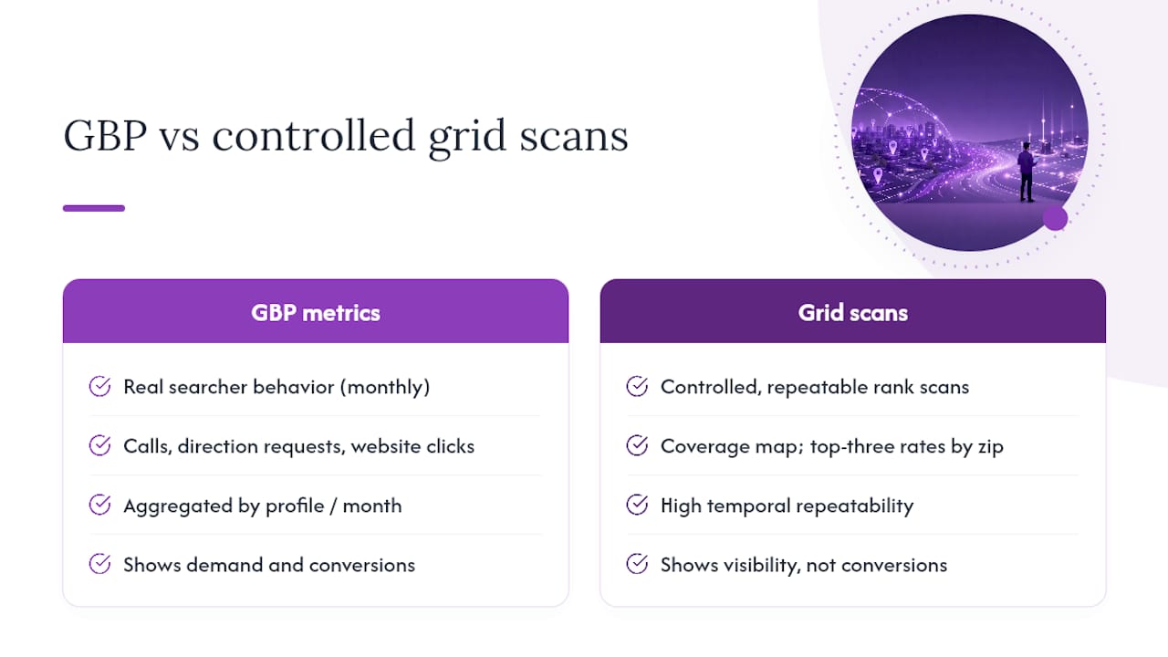 GBP metrics compared with controlled grid scans