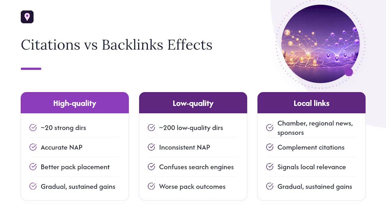 Role of Citation Consistency and Local Backlinks — overview diagram