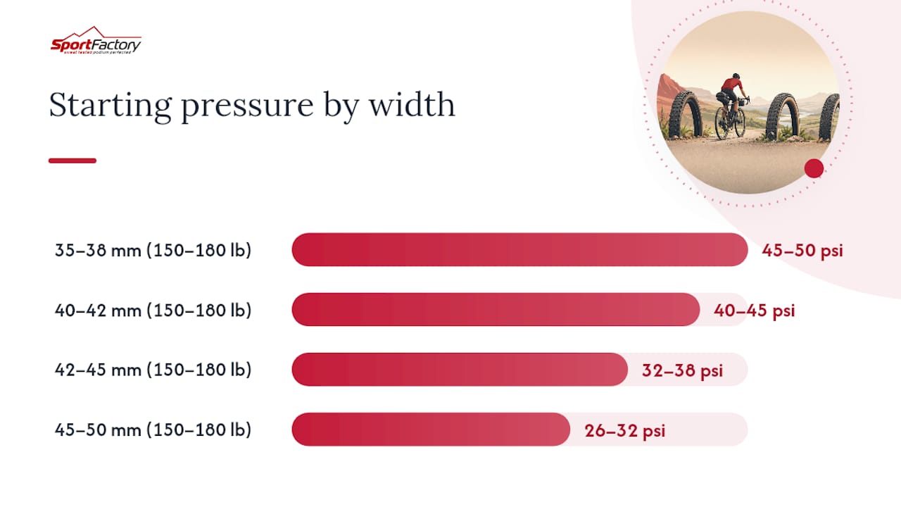 Chart of tire pressure by width and rider weight