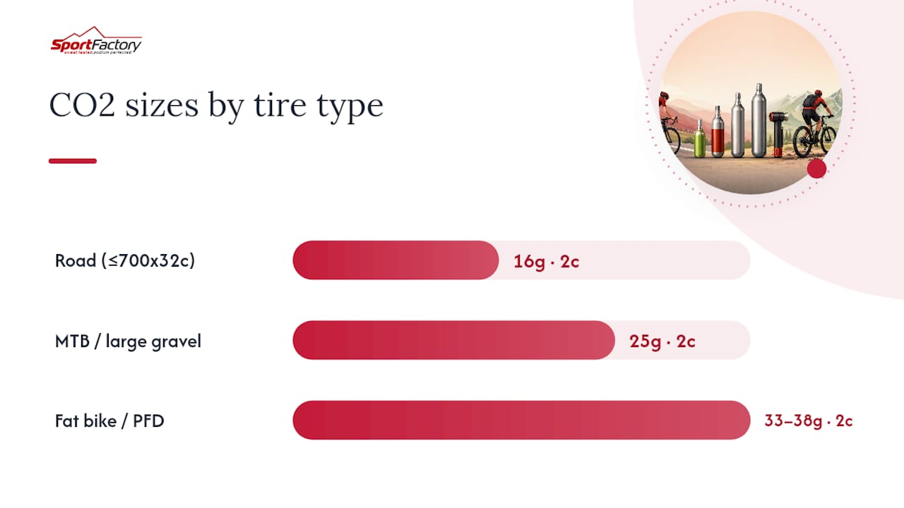 Diagram comparing CO2 cartridge sizes for tire types