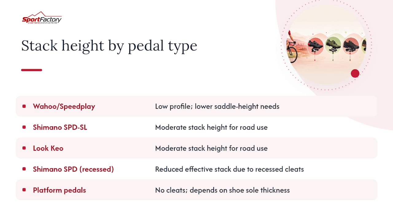 Diagram comparing stack height ranges of common pedal systems
