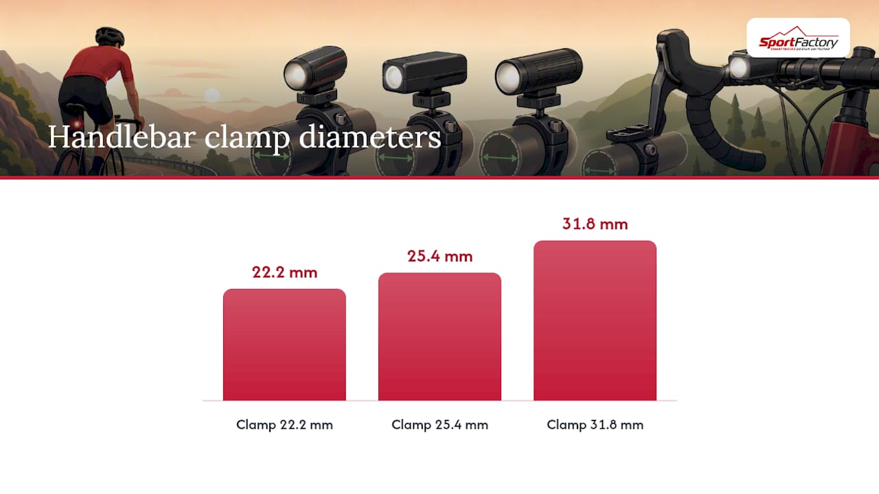 Diagram of bike light mount types and compatibility