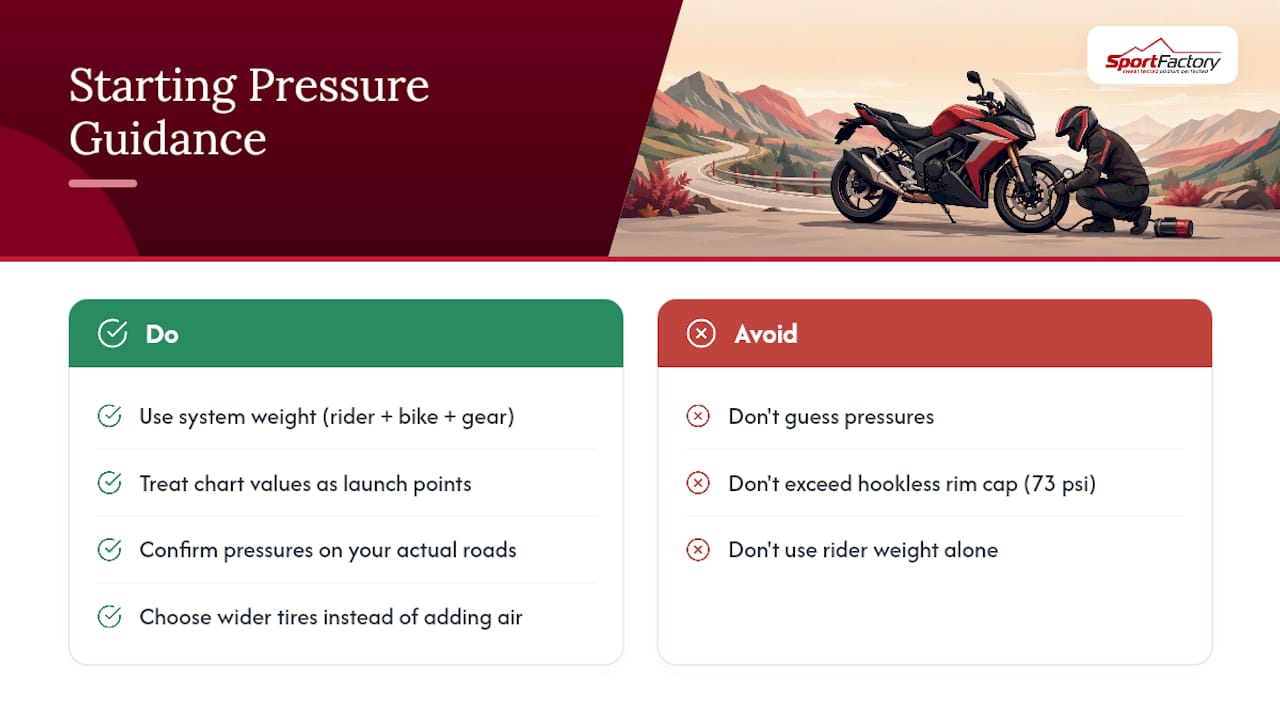 Chart of tubeless tire pressure by system weight and width