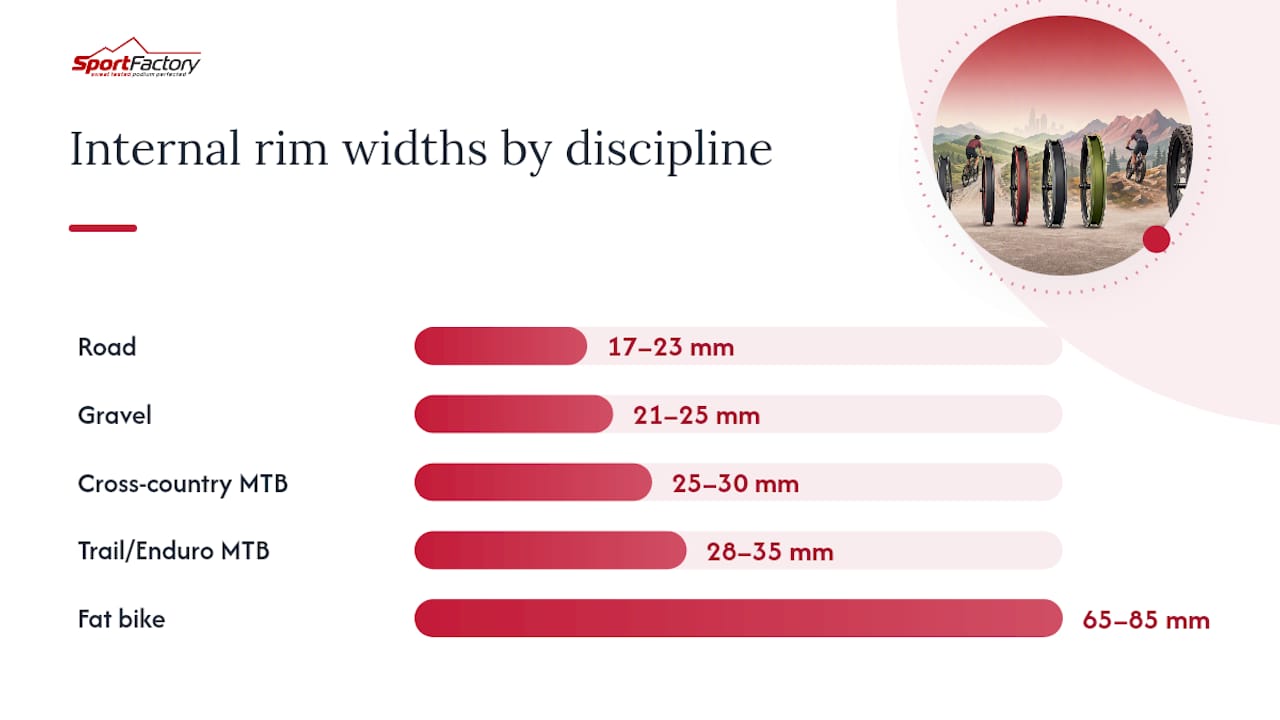 Diagram of rim and tire width ranges by discipline