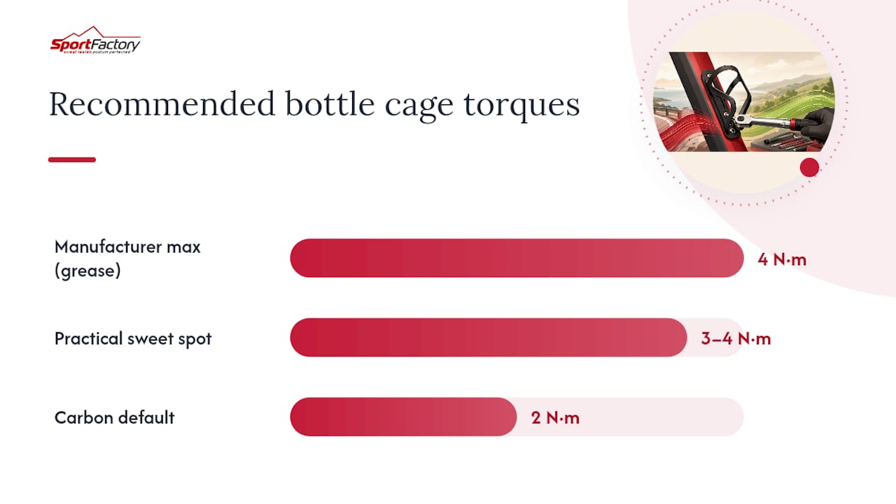 Bottle cage bolt torque range comparison