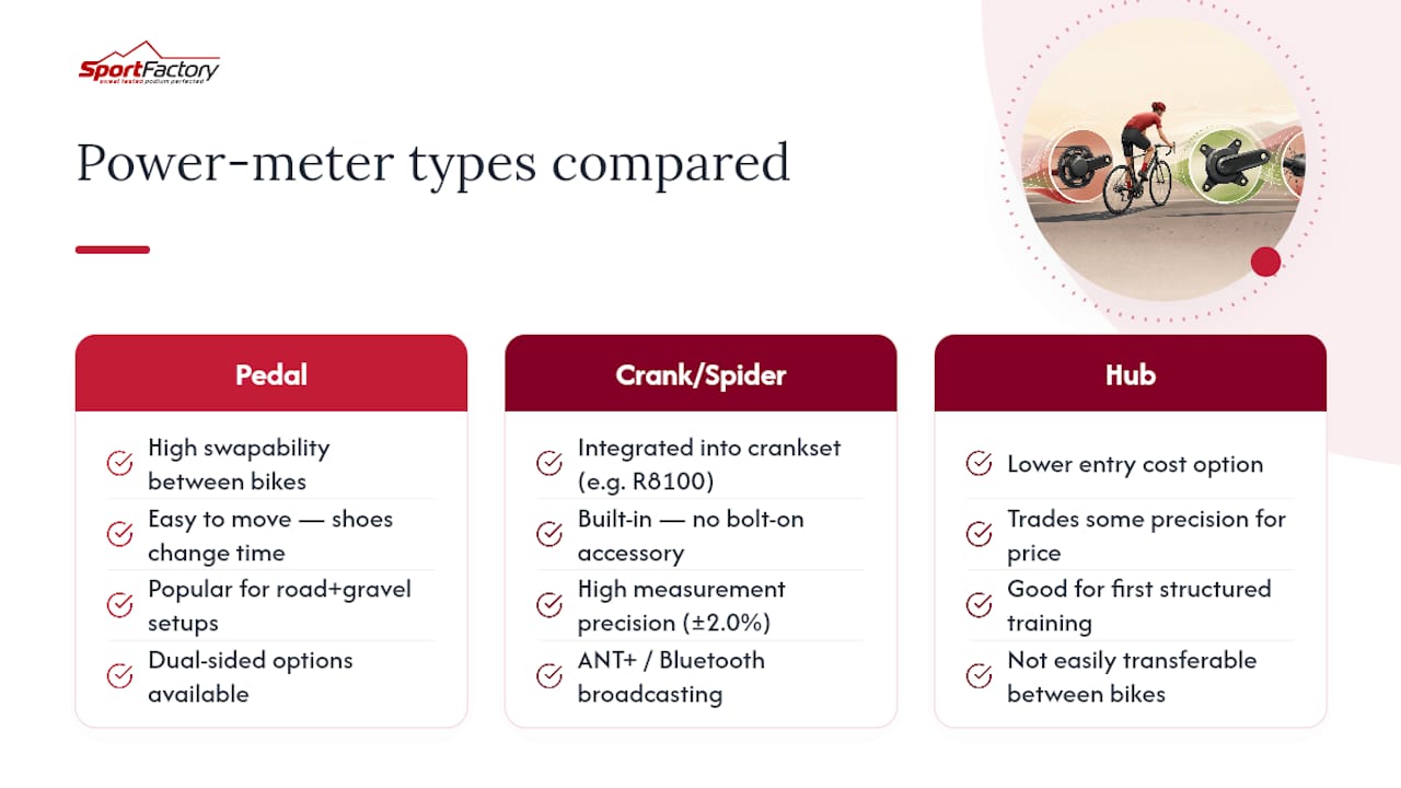 Comparison of three cycling power meter types