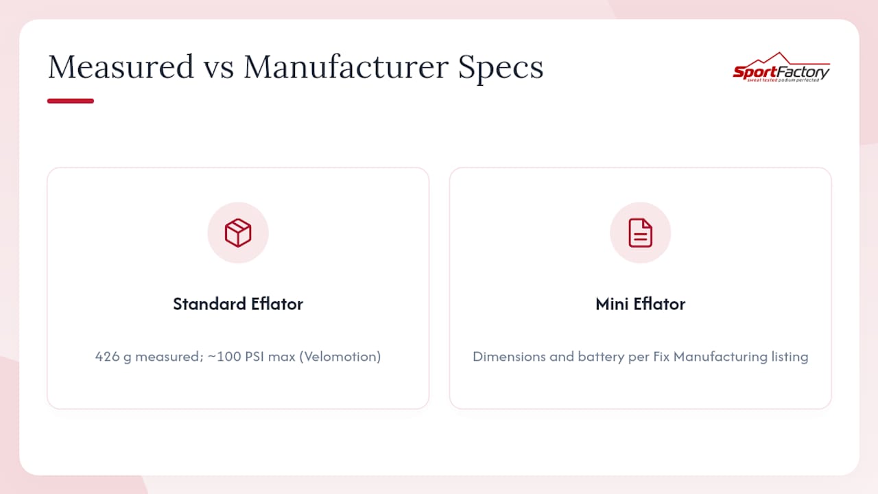 How Do the Specs Compare? — overview diagram