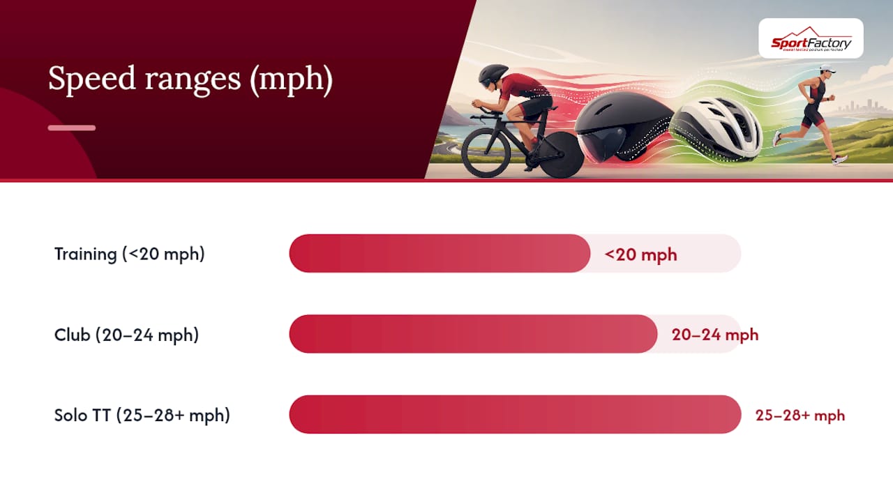Helmet Aerodynamics vs Cooling: A Quick Decision Framework — overview diagram