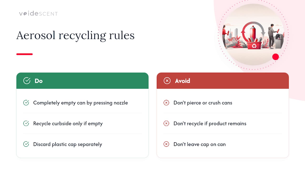 Diagram of air freshener recycling methods by format