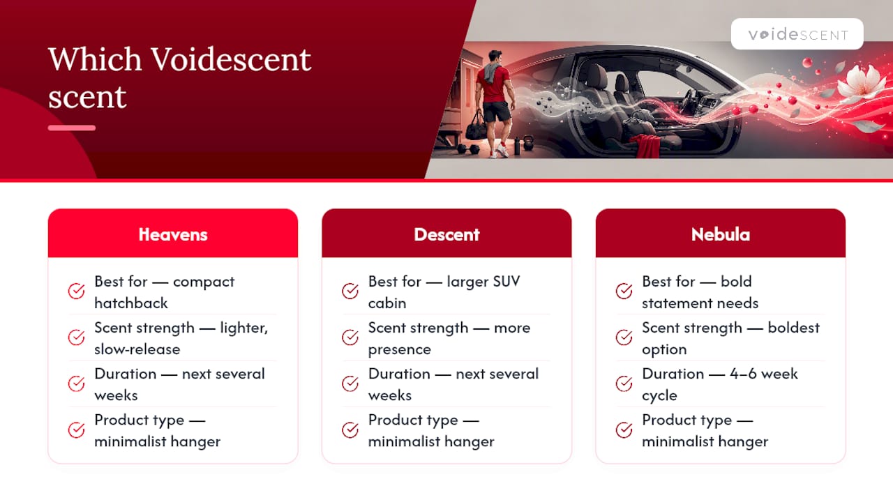 Which Voidescent Scent Fits Your Car — overview diagram