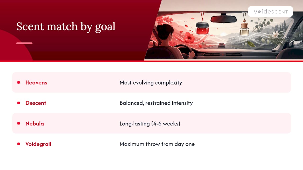 Which Voidescent Scent Matches Your Car Freshener Goals? — overview diagram
