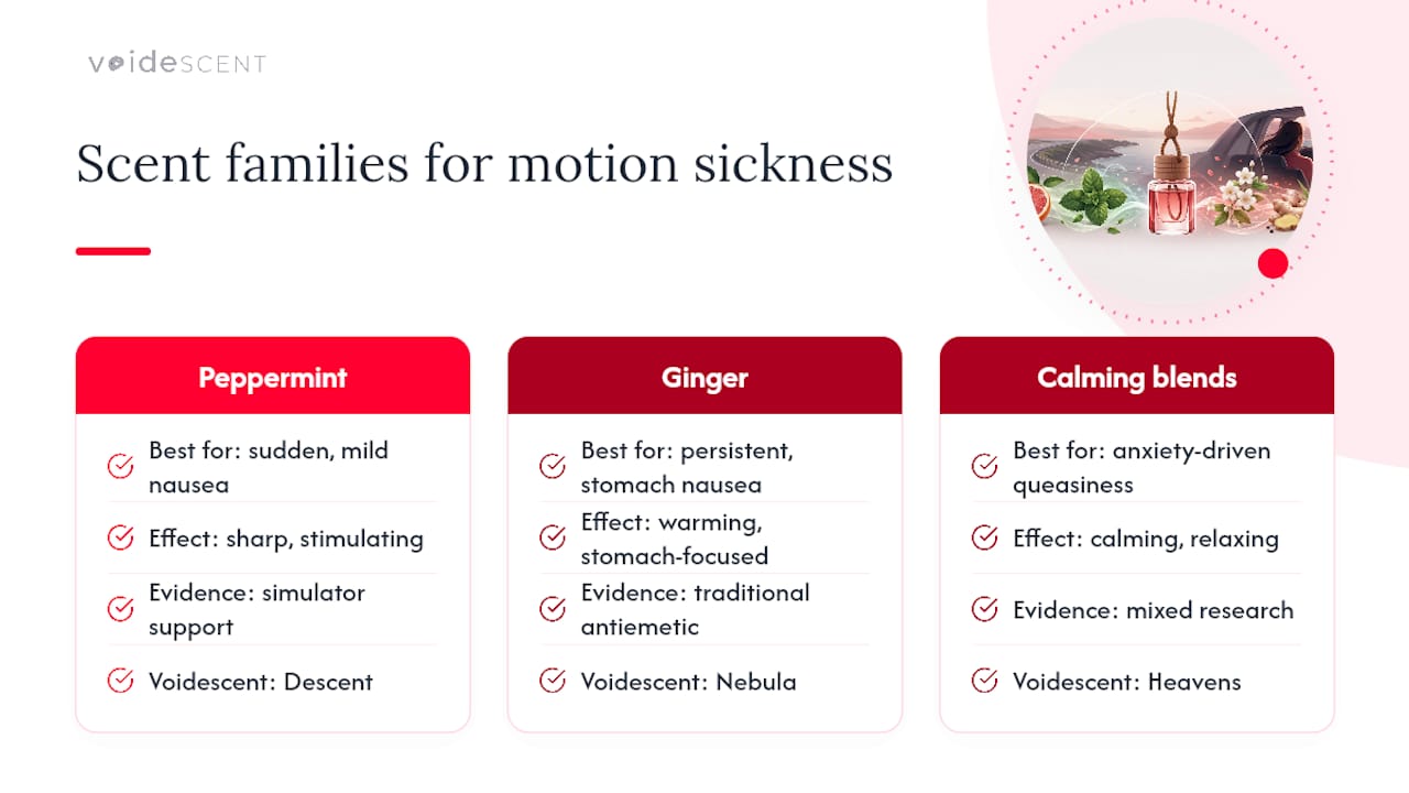 Best Car Scents for Motion Sickness: Peppermint, Ginger, and Calming Blends — overview diagram