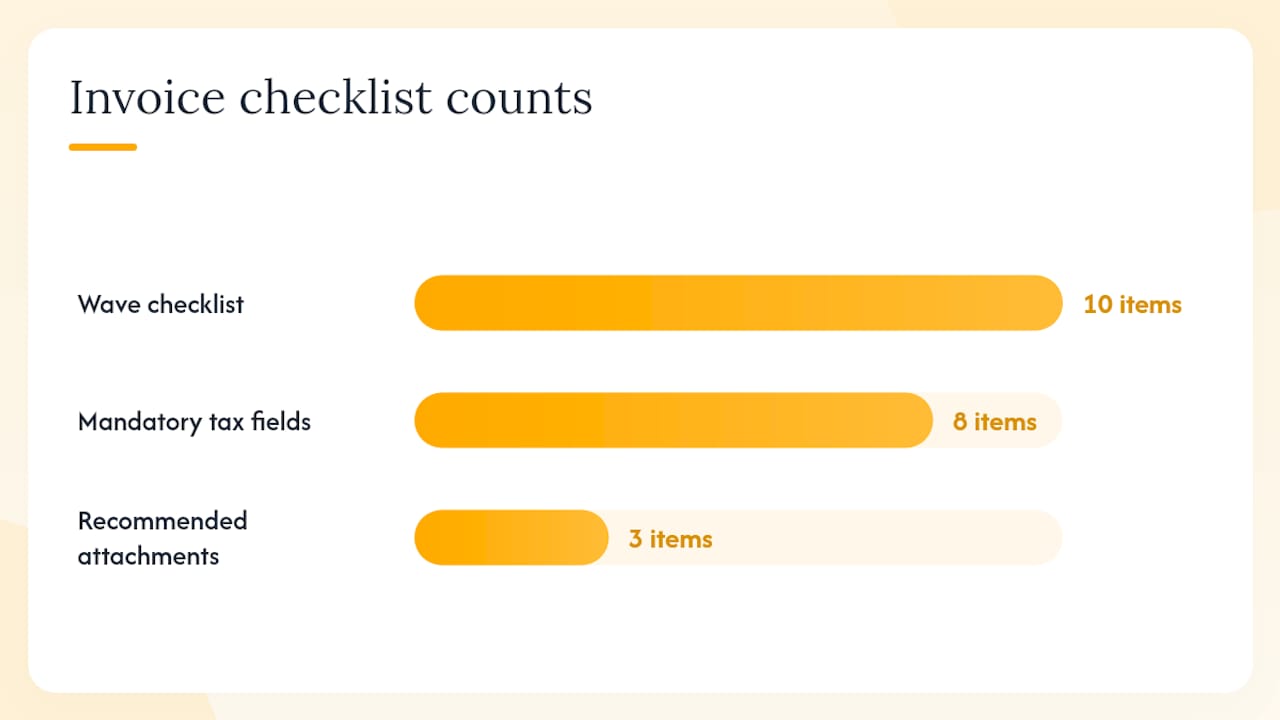 What your freight invoice must include for Australia (ABN/GST checklist) — overview diagram