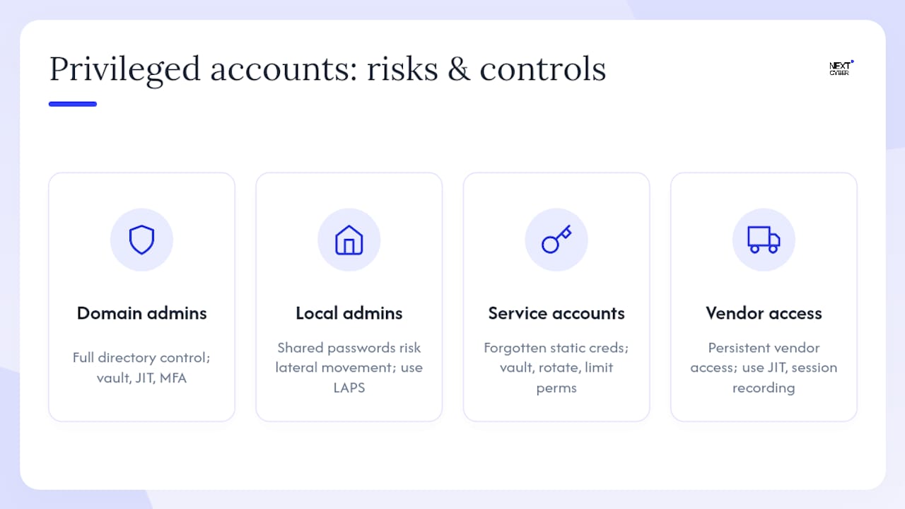 Diagram of privileged account types and risks