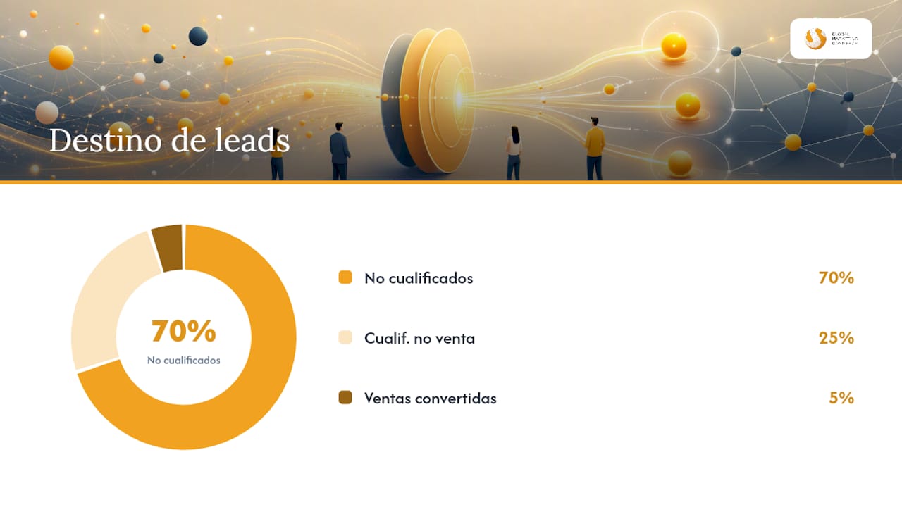 Métricas clave para evaluar la calidad de tus leads y calcular el ROI — overview diagram