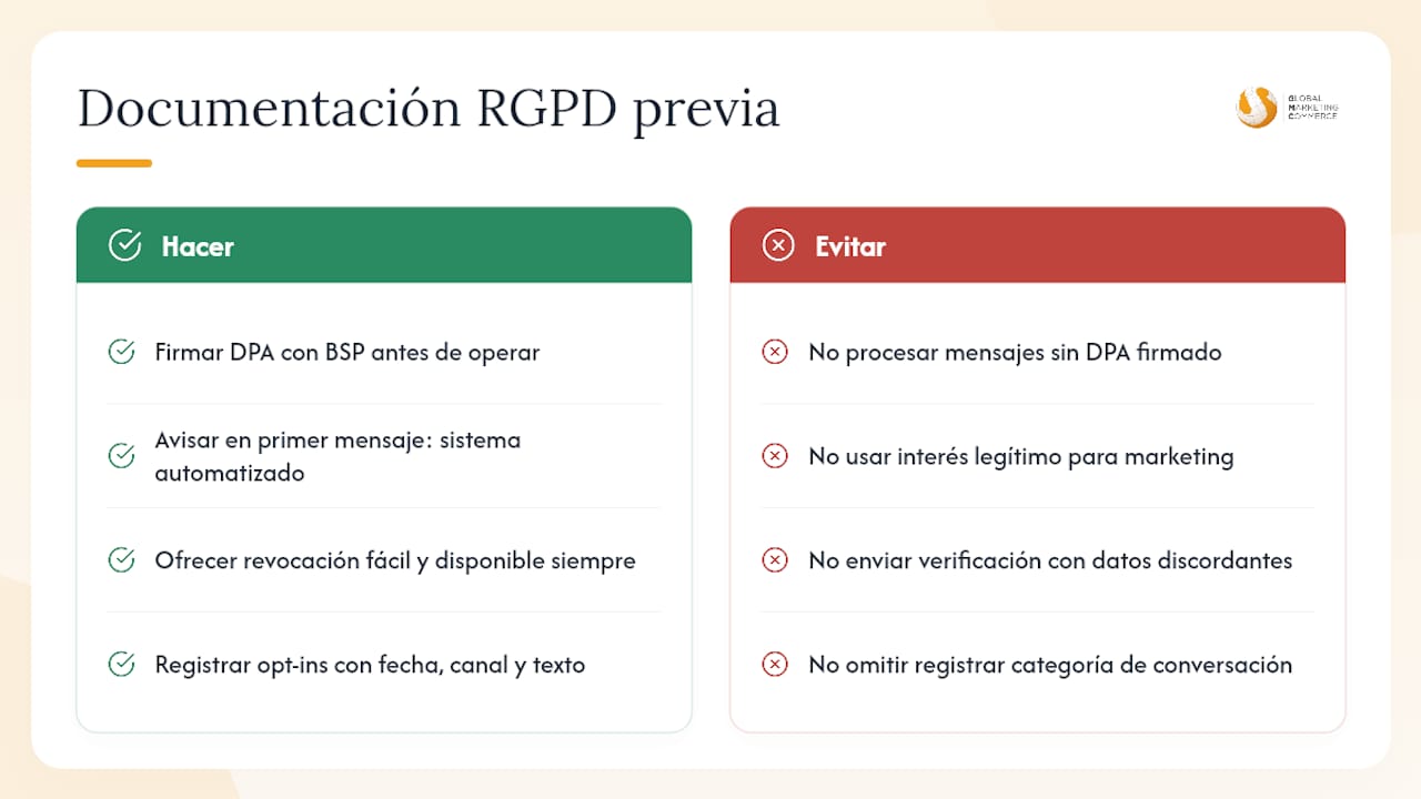 GDPR and WhatsApp in Spain: what you need to document before launching — overview diagram