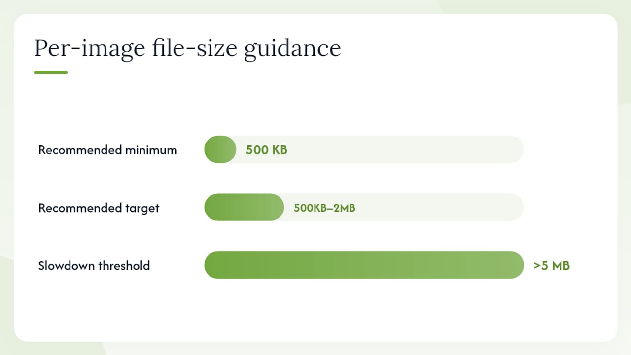 Editing, file formats, and uploading to UK listing portals — overview diagram