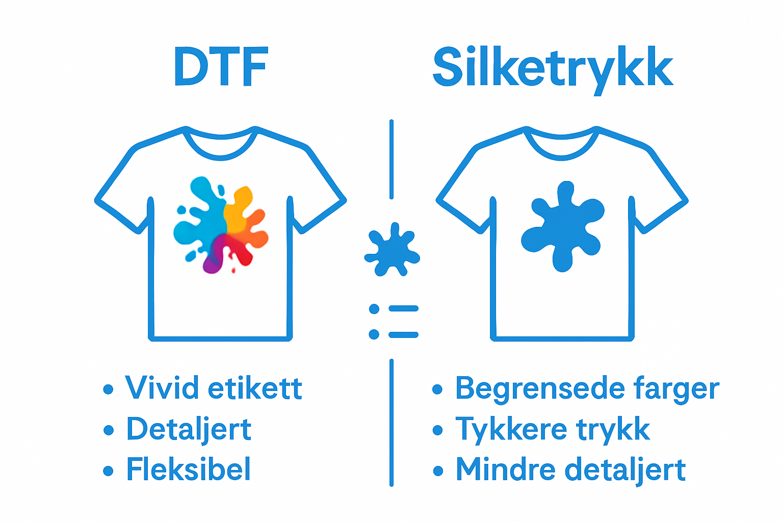 Infographic of DTF versus silketrykk print results on t-shirts
