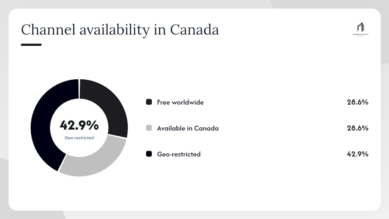 Which French and francophone channels can you stream from Canada? — overview diagram