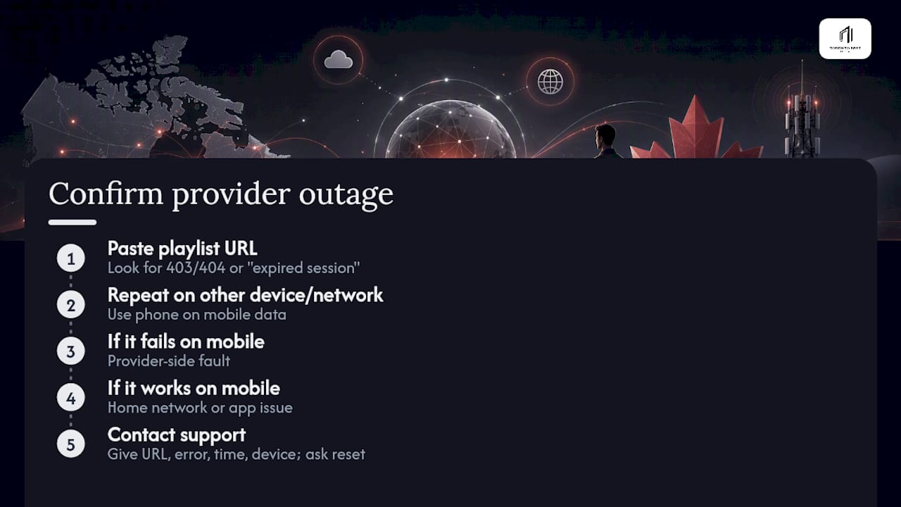 IPTV outage diagnostic decision flow