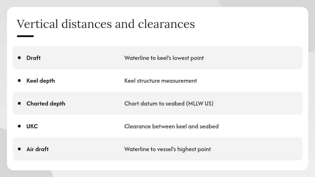 Diagram comparing draft, keel depth, charted depth, UKC, and air draft