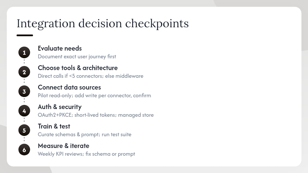 A practical integration walkthrough, step by step — overview diagram