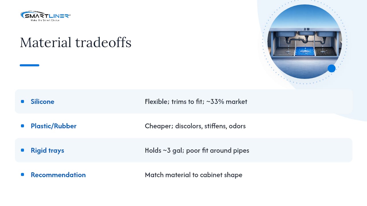 Silicone vs. Plastic vs. Rubber vs. Rigid Liners — overview diagram